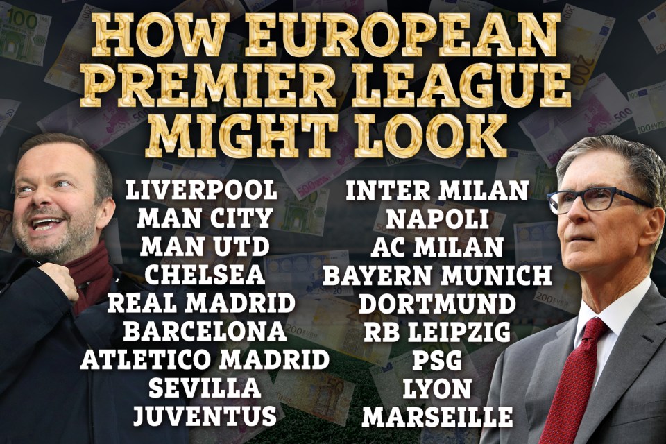 The teams from Europe's 'Big Five' leagues who could form a Super League