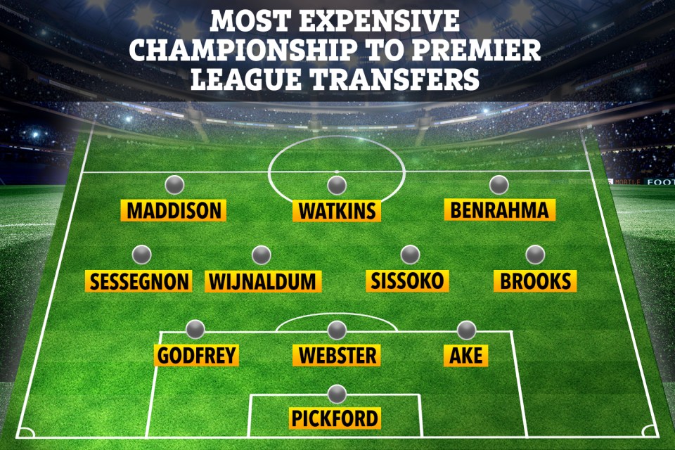 How the top transfers XI would look if Said Benrahma and David Brooks move before Friday