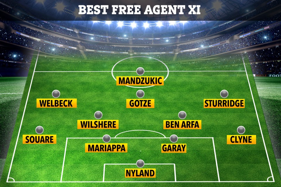 The best free agents available to clubs now the window has closed