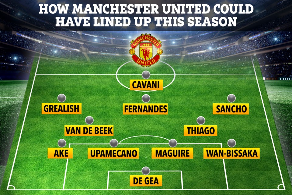 How Man Utd could have lined-up if they'd signed Solskjaer's top targets