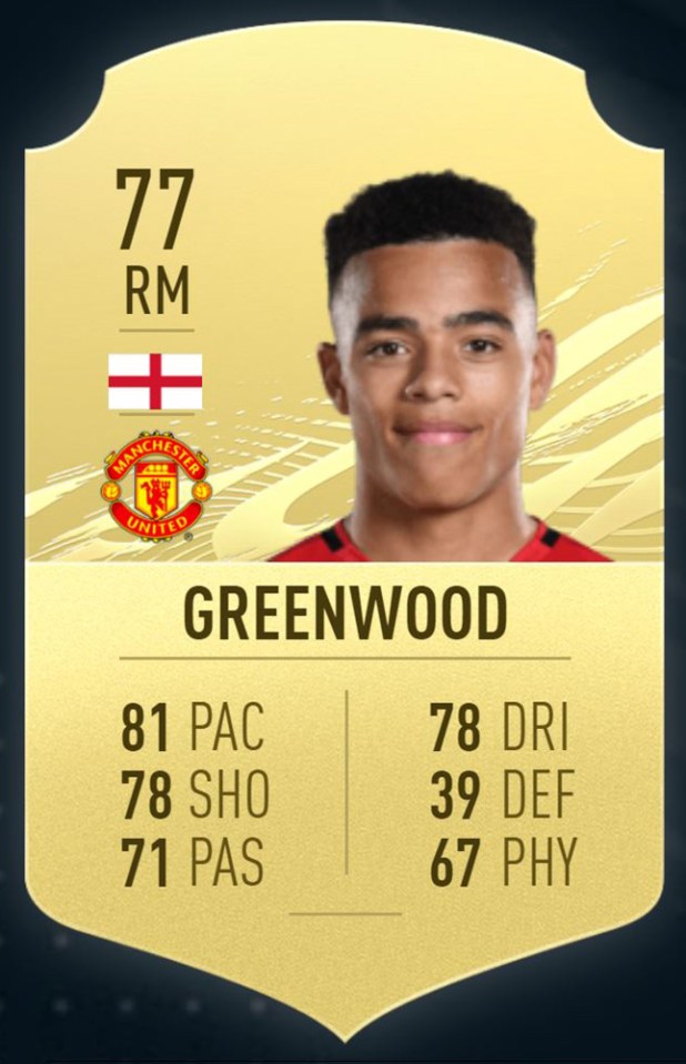 Greenwood saw a big rise in his ratings, with his pace and shooting abilities particularly given a boost