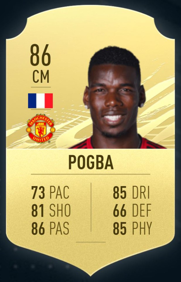 Pogba is two points down on last year