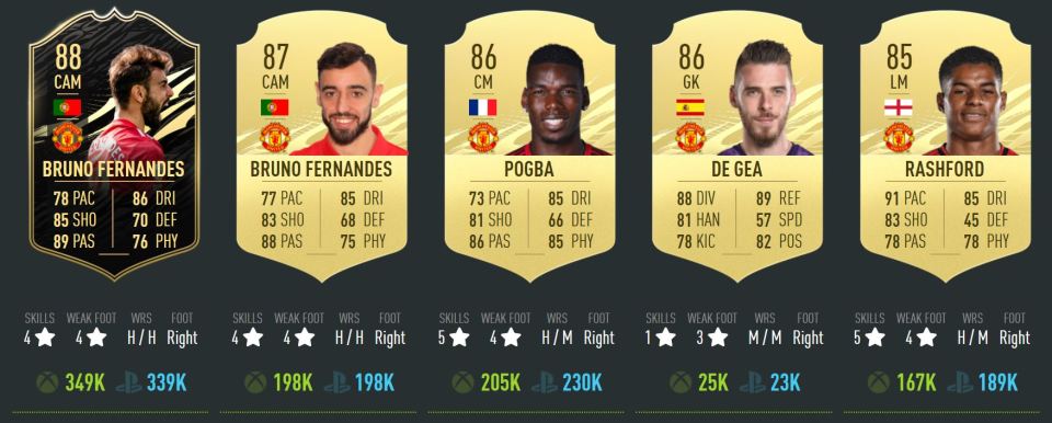 Bruno Fernandes stands out as United's top player on FIFA 21