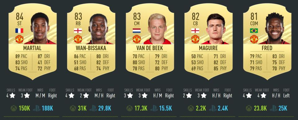 New signing Donny van de Beek jumps into 7th position of United's highest ranked players