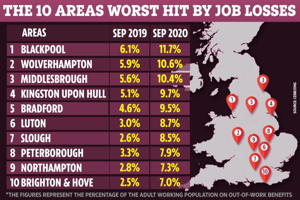 There are now 138,000 people on the dole across the 10 worst-affected areas – 75,000 more than last September