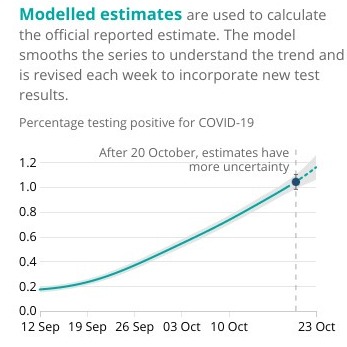 This graph shows modelled estimates of cases of the coronavirus 