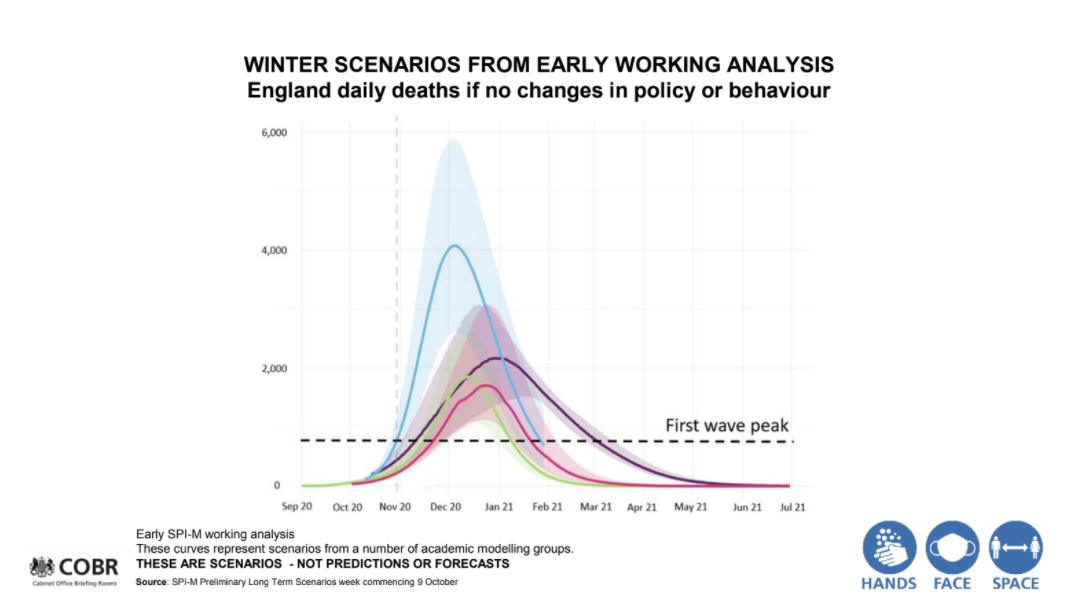 Scientists warned that the next wave would pass the peak of the first