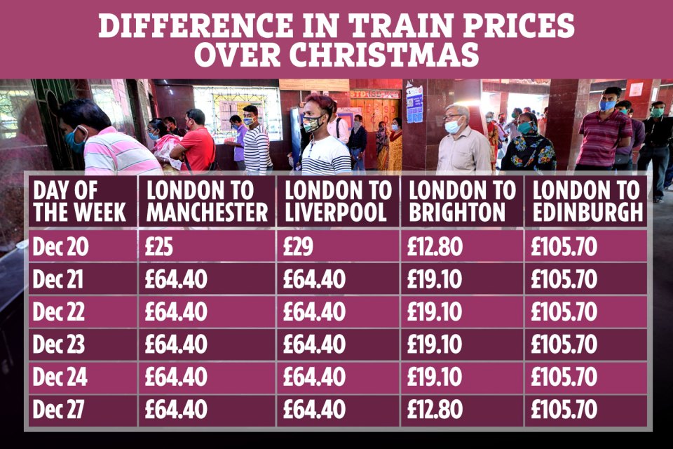 We've also seen how train ticket prices have increased over Christmas