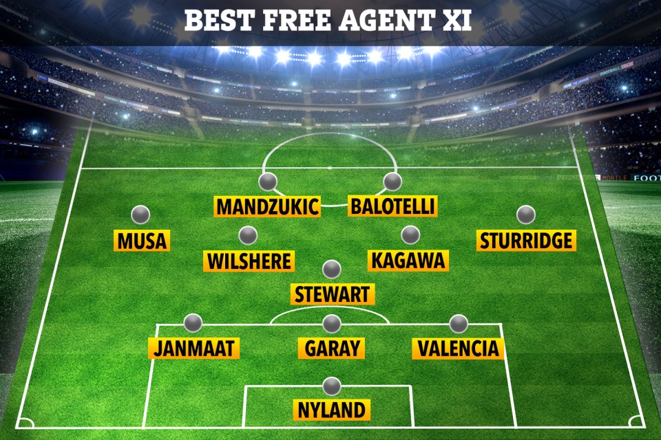 The best available free agents still on the market