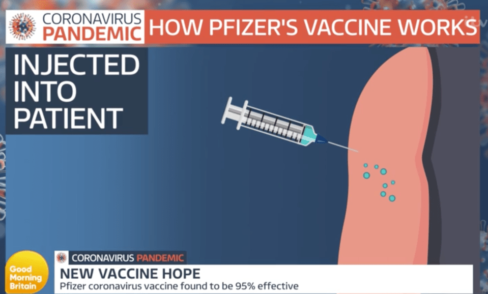 GMB explained how the new vaccines will work in patients