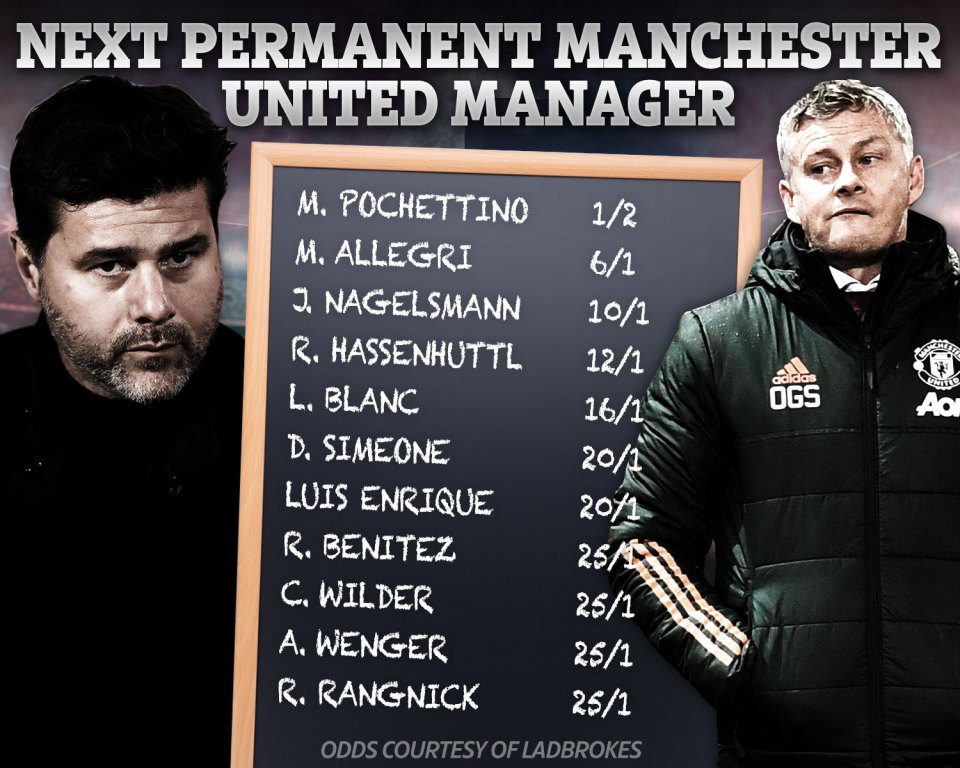 Pochettino is the bookies' favourite to take over from Solskjaer