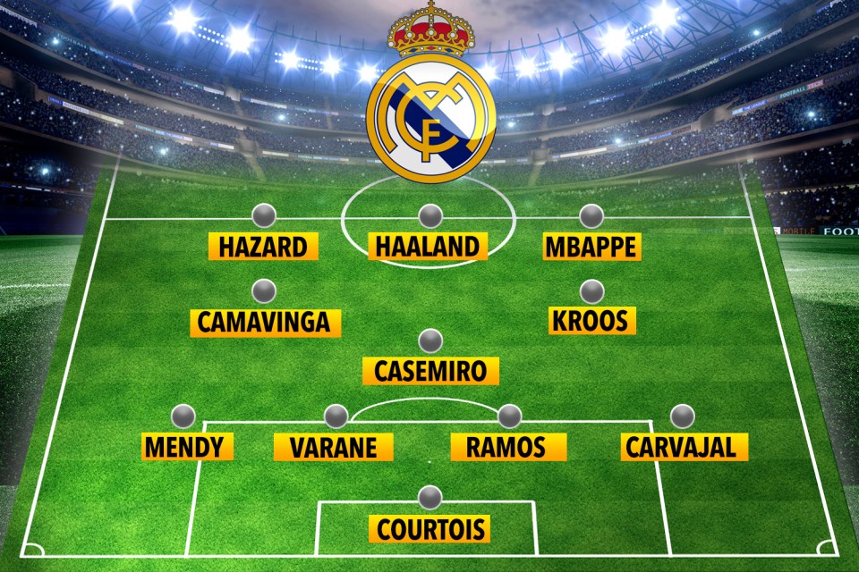 This is how Real Madrid could start if they sign all their key targets