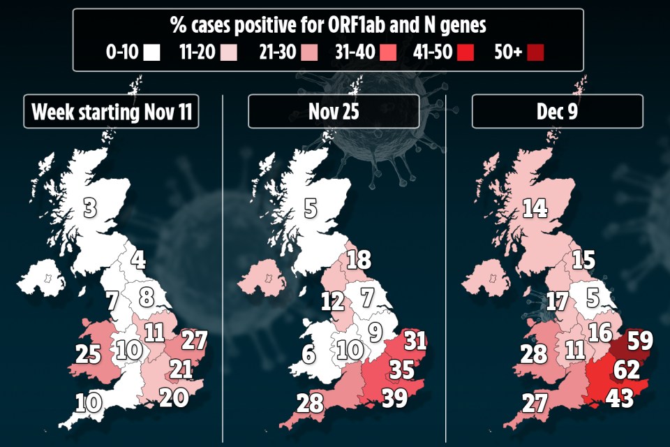 The Office for National Statistics had made estimates the strain accounts for around 30 per cent of new cases in England