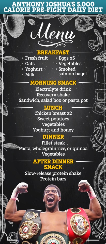  Anthony Joshua consumes 5,000 calories a day ahead of fights