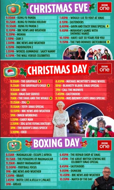 The BBC's Christmas schedule