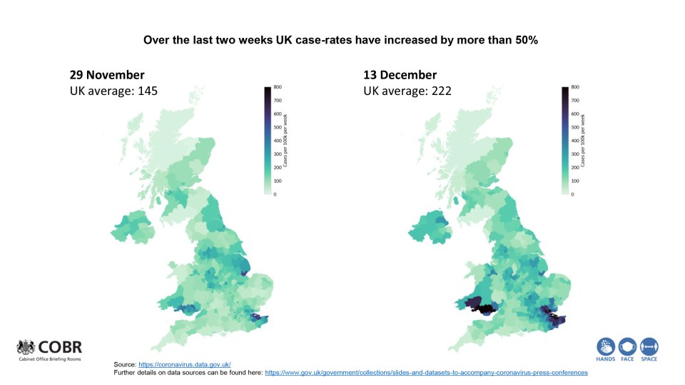 Coronavirus cases more than doubled across the UK between November 29 and December 13