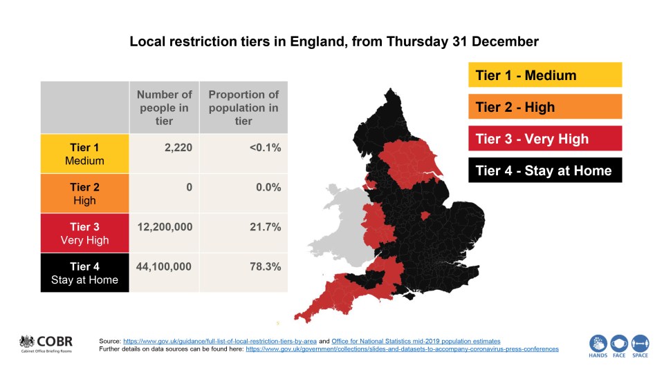 Slides from No10 showed that most of England was now in Tier 4 - after the strain of the virus started to run wild