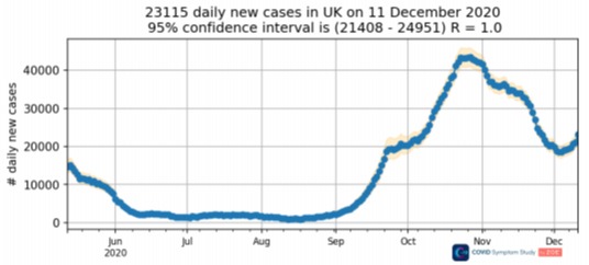 Data from the Zoe app shows the prevalence of cases across the UK 