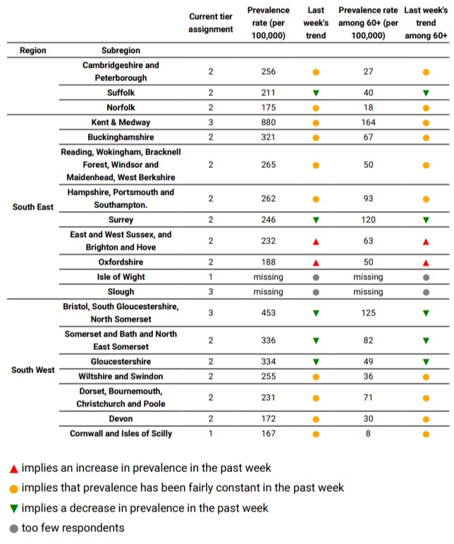 The table above shows increases in East and West Sussex and Brighton and Hove as well as Oxfordshire