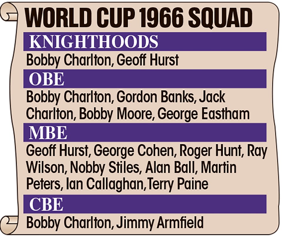 England's 1966 World Cup winning squad have won numerous honours