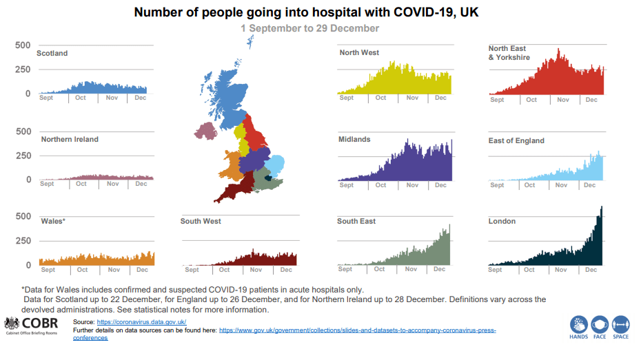 This data slide was shown at the Downing Street press conference last night