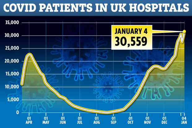 Covid-19 inpatients in UK hospitals over the pandemic