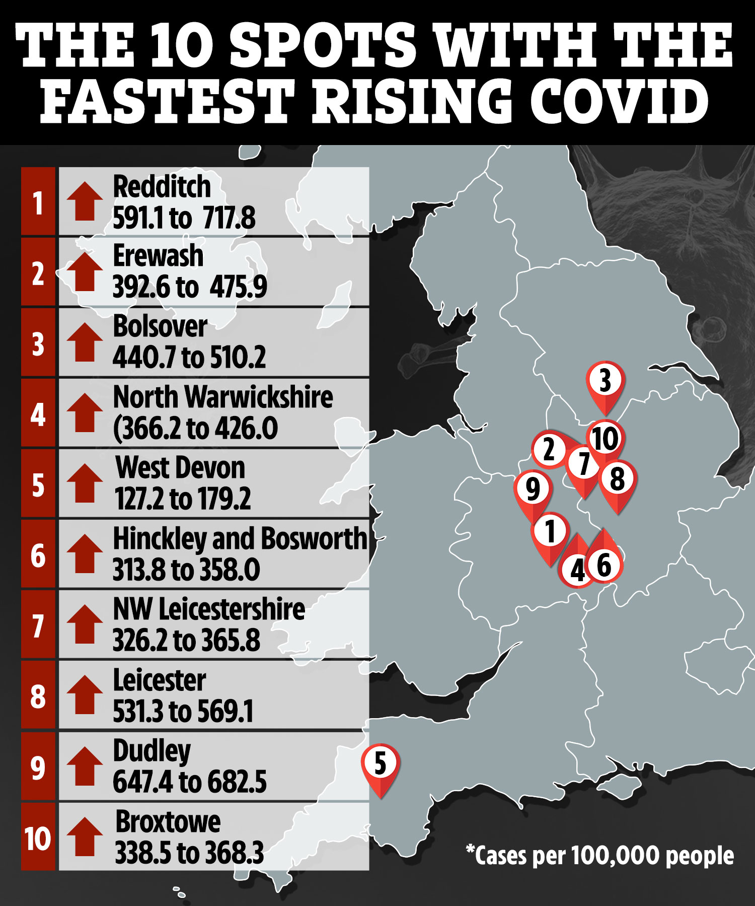 Latest figures show a cluster of areas in the Midlands are suffering a rapid Covid spread 