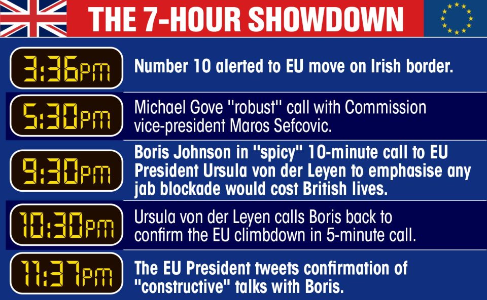 How the EU's attempt to grab the UK's jabs unfolded