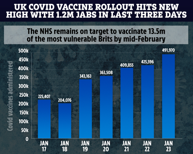 Data as of Sunday, January 24