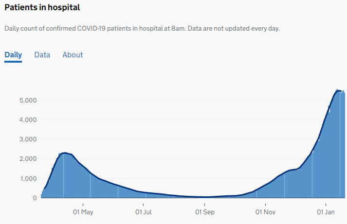 Inpatients in the South East