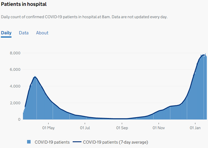 Inpatients in London