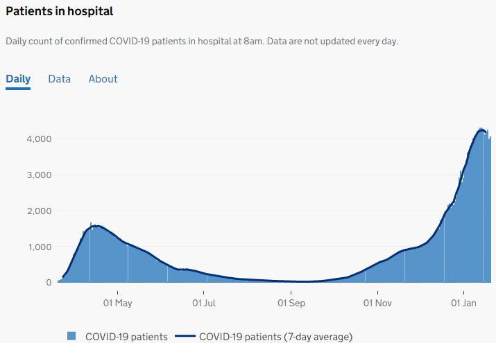 Inpatients in the East of England