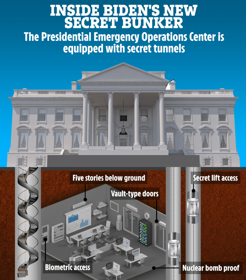 Many of us have heard of the Presidential Emergency Operations Center, a secure bunker that lies beneath the East Wing