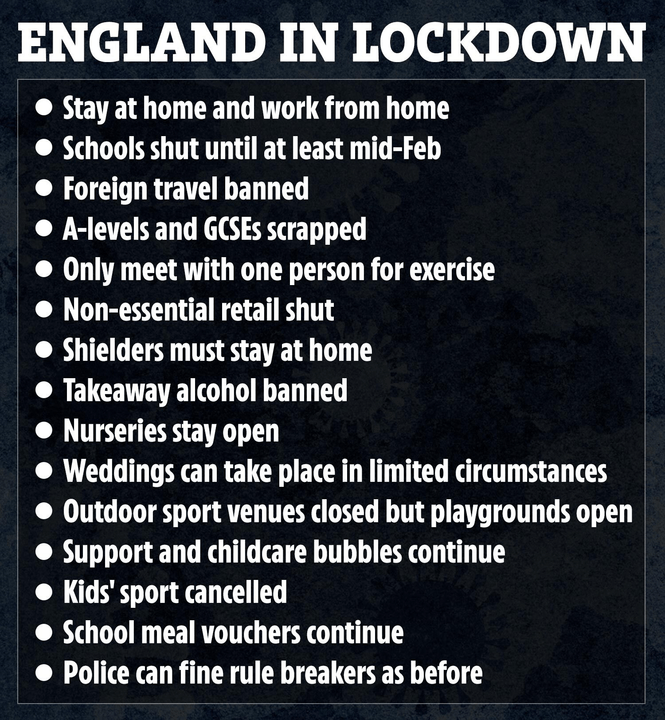 A strict new lockdown similar to the one which began in March is now in place