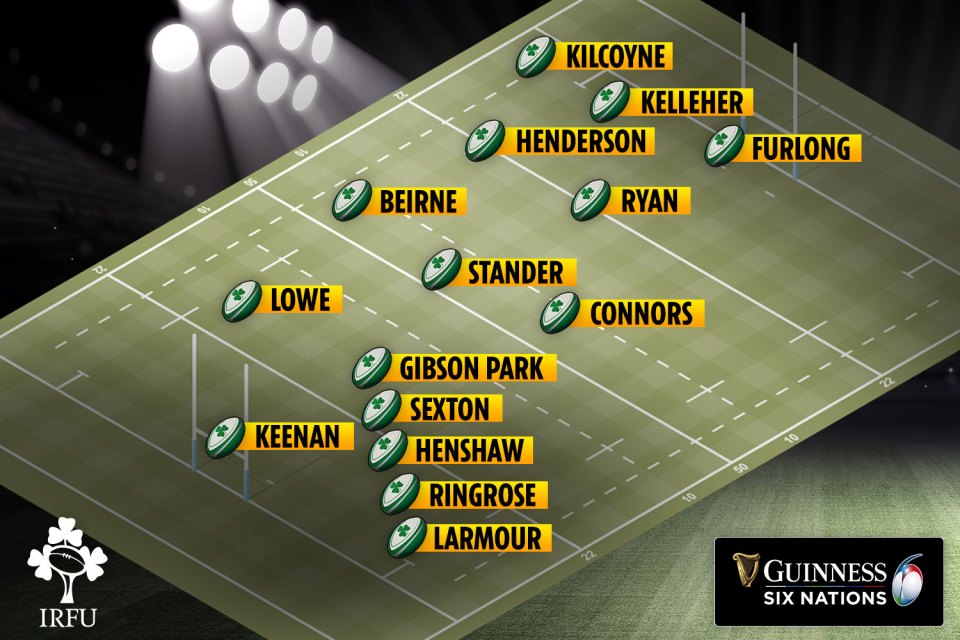 The Ireland team to face Italy