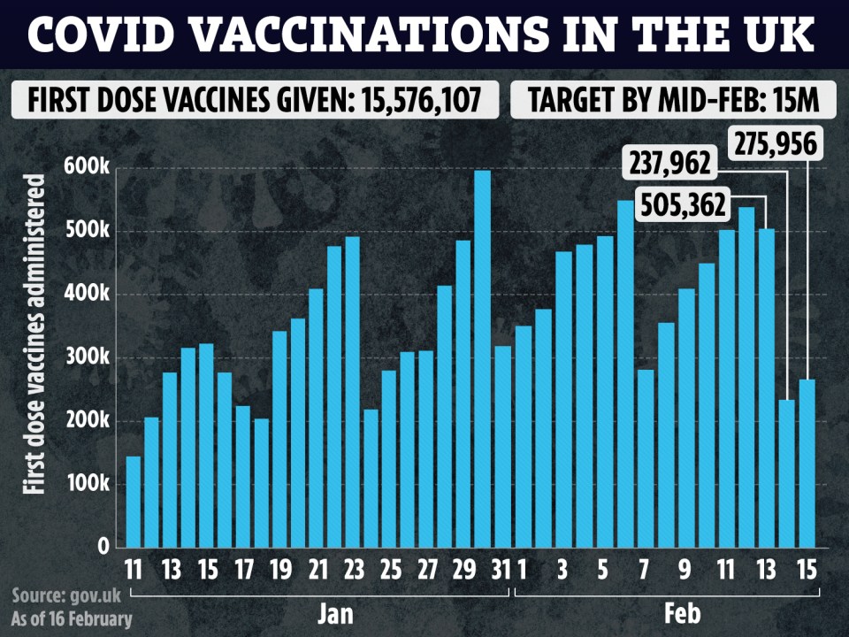 The UK is leading in the vaccination rollout