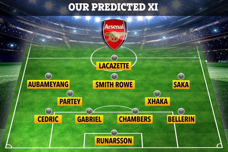 Runarsson is likely to line up in the Gunners XI for the first time in the Premier League