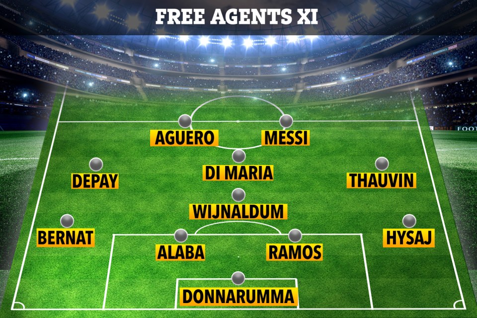 The best XI of players available on free transfers this summer includes Messi