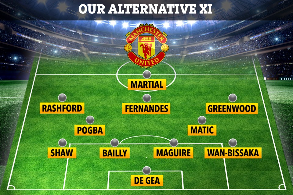 How United could line up if Eric Bailly returns and Solskjaer rests some stars