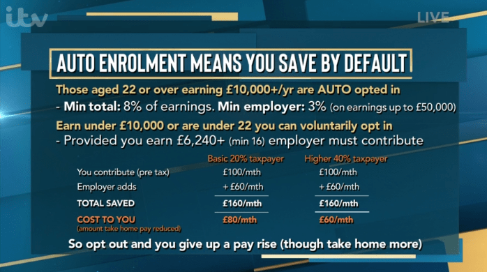 Martin explained how auto-enrolment works