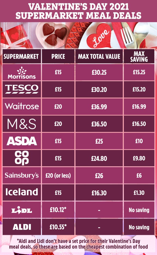 The Sun has rounded up the best Valentine's Day dine in deals for the supermarkets