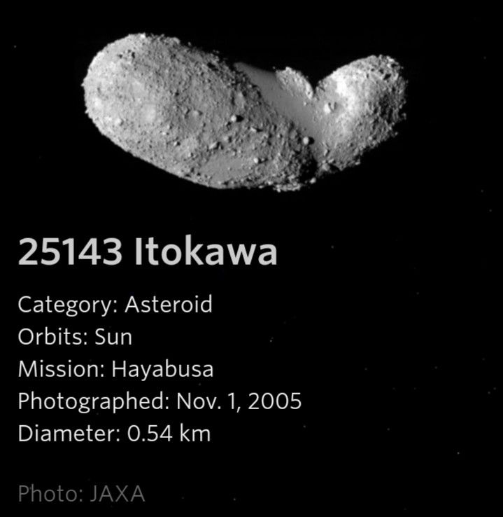 Itokawa is a space rock that orbits within the inner Solar System