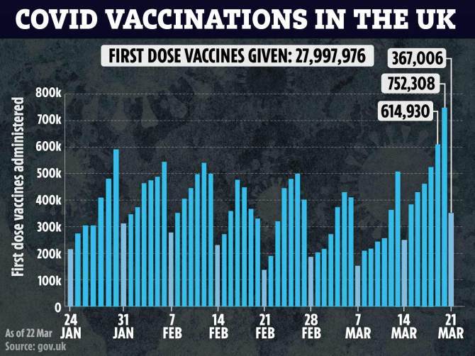 Boris also called for calm amid EU threats of a vaccine export ban on the UK