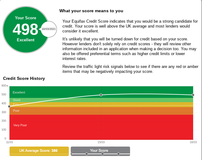 After getting a linked address removed, my report jumped by 131 points