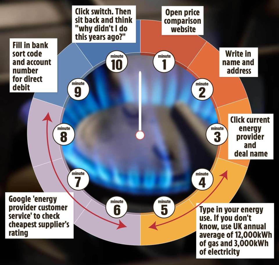 Use our easy guide to switch energy supplier and save money