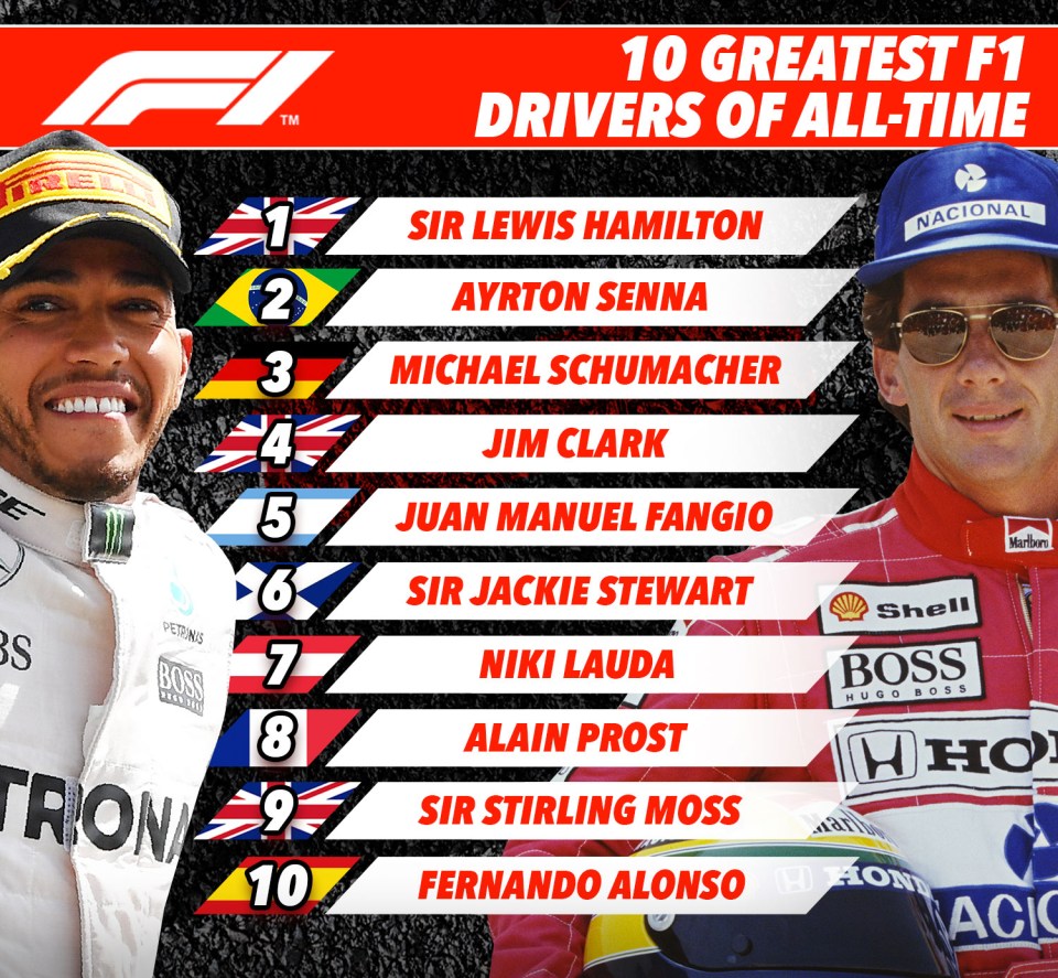 The ten greatest F1 drivers of all-time – according to SunSport’s motorsport correspondent Ben Hunt