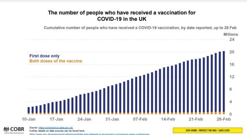 The number of people who have got a jab