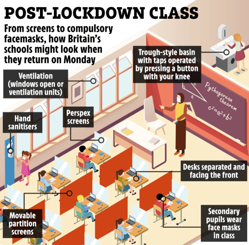 From March 8, this is how classrooms look for pupils returning to schools in England