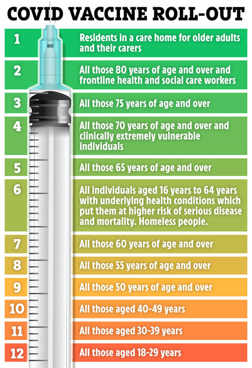 How the vaccines will be rolled out