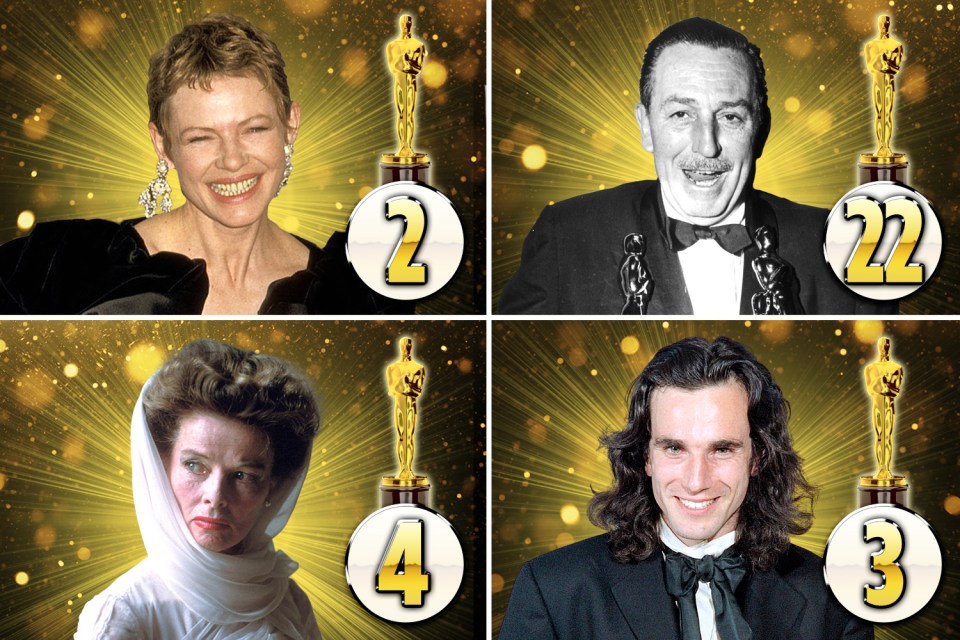 And the Oscars for most Oscars include... Dianne Wiest, Walt Disney, Katharine Hepburn and Daniel Day-Lewis